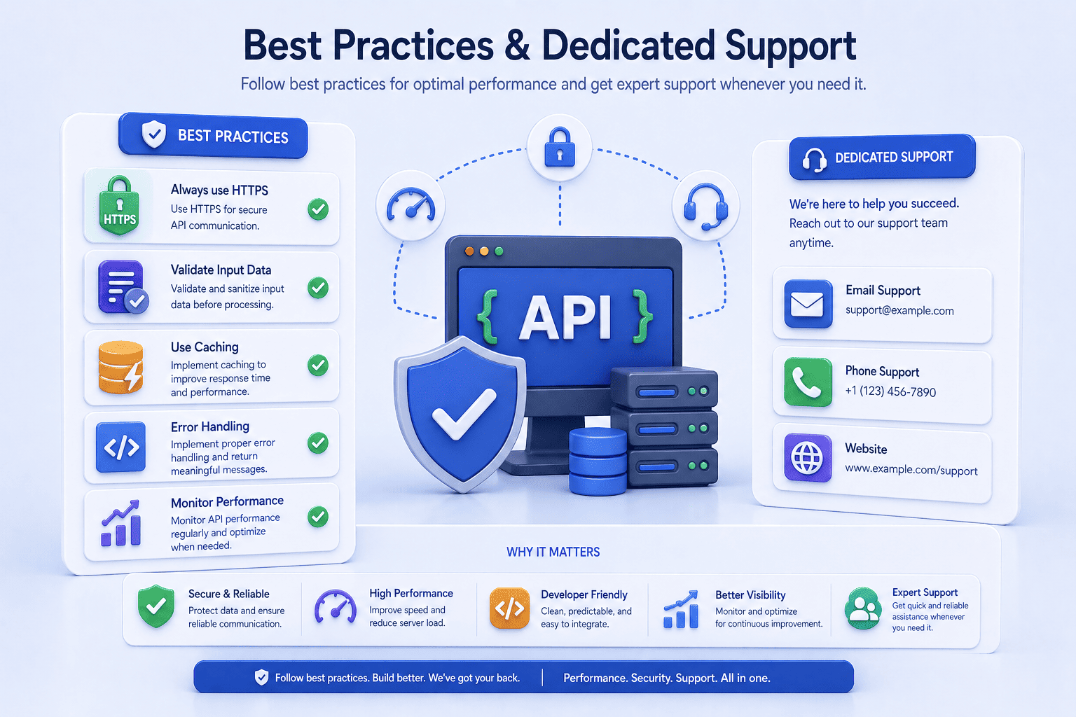 Best Practices & Dedicated Support